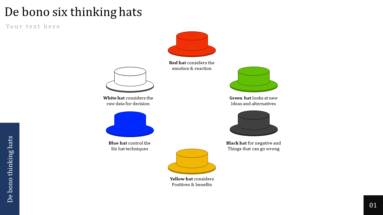 De Bono Six Thinking Hats for the Analysis presentation